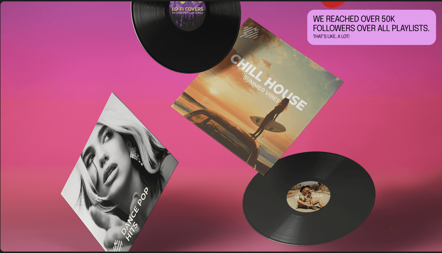 Groovity playlist covers across genres - Lo-Fi Covers, Chill House, Dance Pop Hits, Indie Vibes - 50K+ total followers